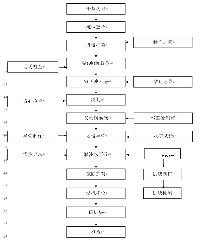 预应力砼变截面连续梁桥施工组织设计184页