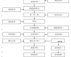 ԤӦ���ű������������ʩ����֯���184ҳ