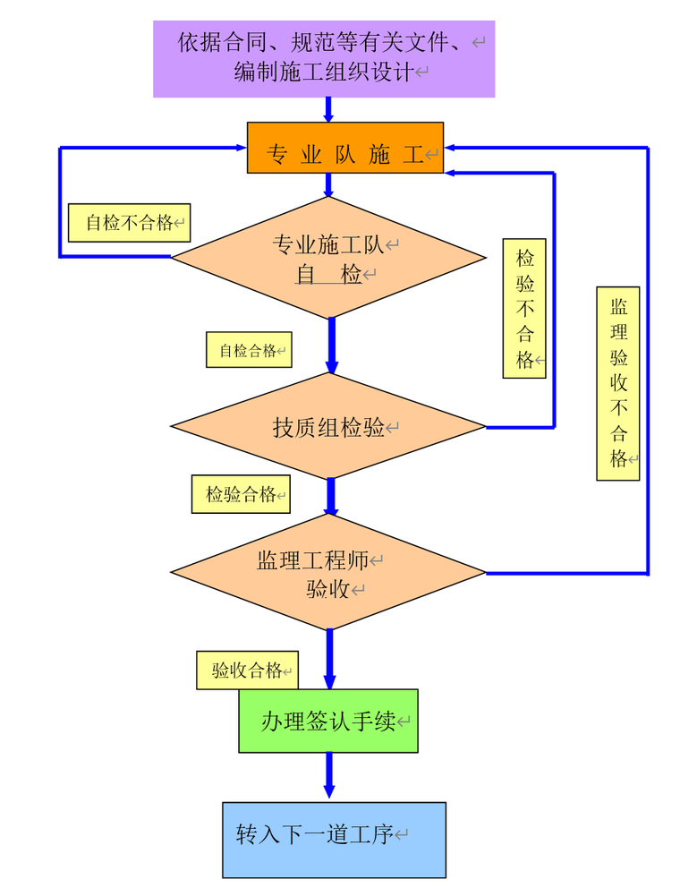 轨道交通高架桥工程施工组织设计