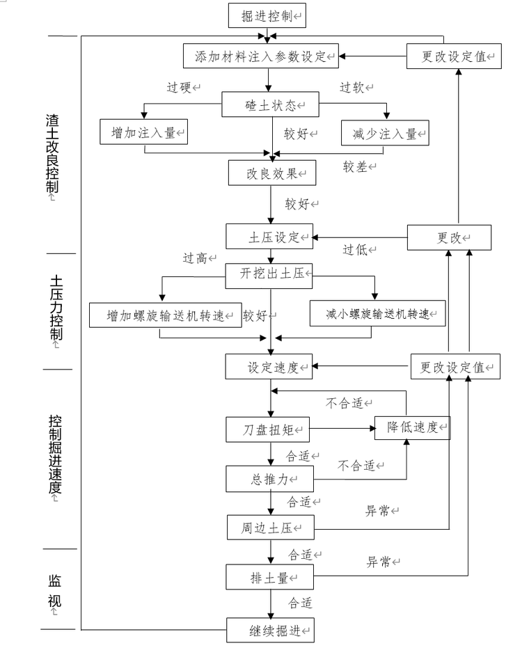 隧道盾构始发掘进接收专项施工方案179页